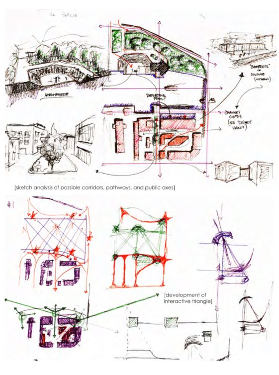 Architectural Design as Gesture Drawing | Blueprint South Dakota